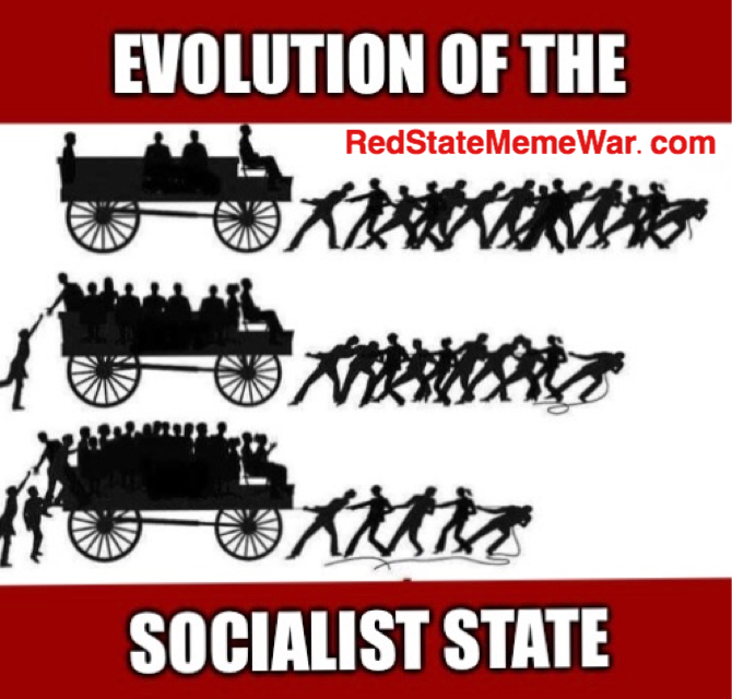 Evolution Of The Socialist State ⋆ Red State Meme War